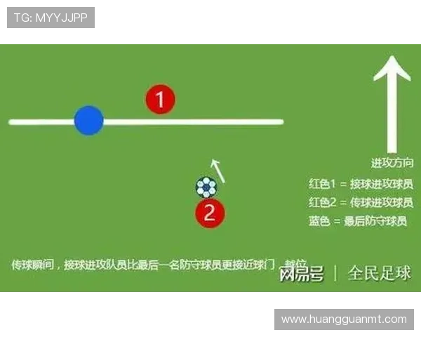 手抛球规则与判罚：投掷规范、越位与裁判常见误区
