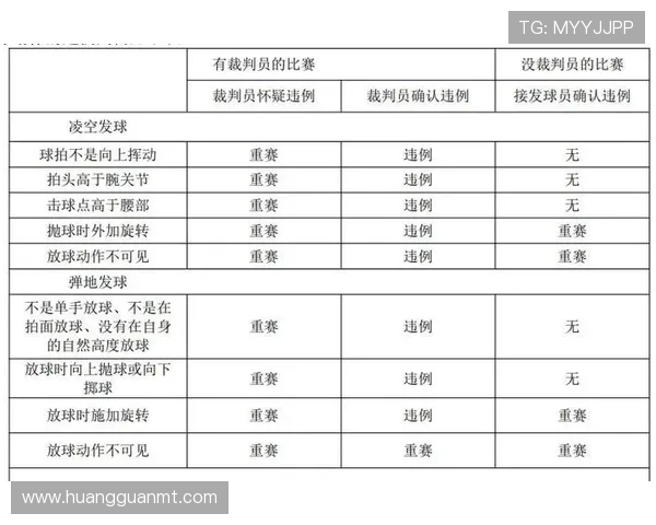 深入解析篮球比赛中球权判定规则的详细条文与适用情境 深入解析篮球比赛中球权判定规则的详细条文与适用情境
