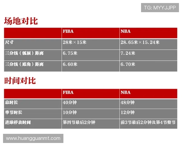 深度探讨 FIBA 和 NBA 规则区别背后的逻辑与执行细节 深度探讨 FIBA 和 NBA 规则区别背后的逻辑与执行细节