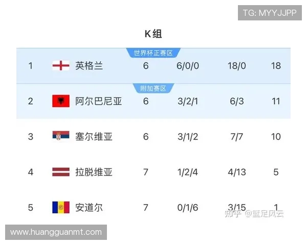 2026世界杯小组赛怎么踢出线规则详解 2026世界杯小组赛怎么踢出线规则详解