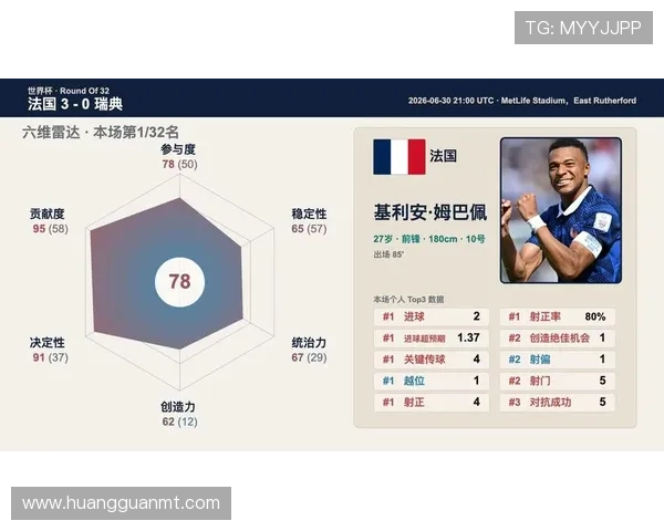 2026世界杯法国3-0瑞典：32强赛比分、进球球员与比赛回顾